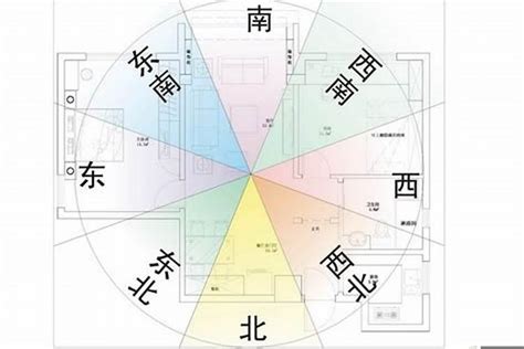 家居風水方位|家居风水的八大方位